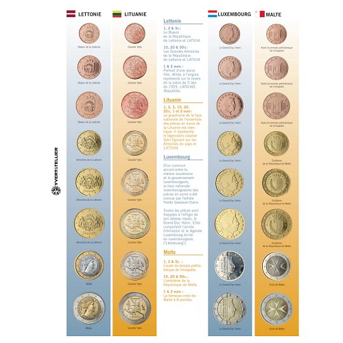 Safe 7817 Classeur Monnaie Euros de Tout Les Pais - Album pour Votre  Collection de pièces de Monnaie 1 Cent à 2 Euro : : Jeux et Jouets