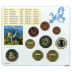 Coffret série monnaies euro Allemagne 2012 Brillant Universel